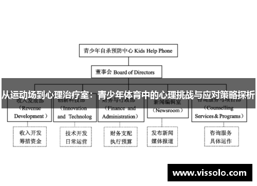 从运动场到心理治疗室：青少年体育中的心理挑战与应对策略探析