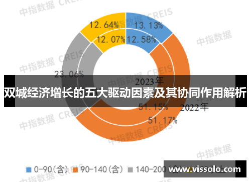 双城经济增长的五大驱动因素及其协同作用解析