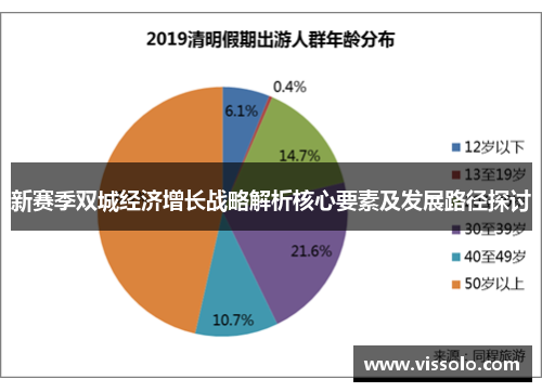 新赛季双城经济增长战略解析核心要素及发展路径探讨