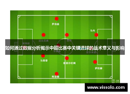 如何通过数据分析揭示中超比赛中关键进球的战术意义与影响