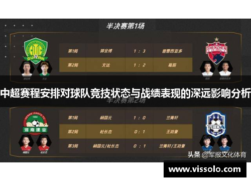 中超赛程安排对球队竞技状态与战绩表现的深远影响分析