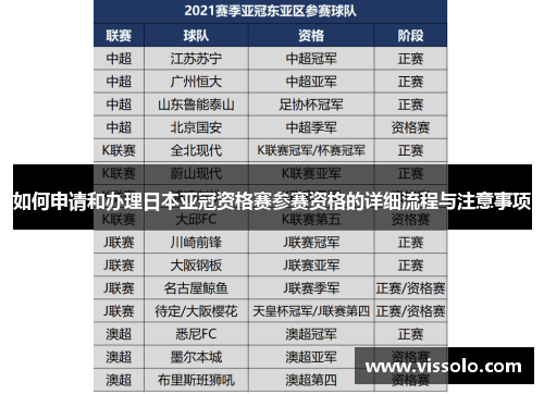 如何申请和办理日本亚冠资格赛参赛资格的详细流程与注意事项