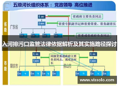 入河排污口监管法律依据解析及其实施路径探讨