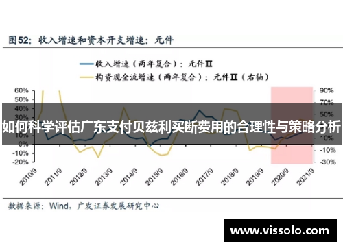 如何科学评估广东支付贝兹利买断费用的合理性与策略分析