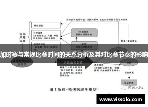 加时赛与常规比赛时间的关系分析及其对比赛节奏的影响