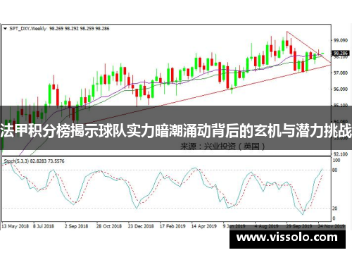 法甲积分榜揭示球队实力暗潮涌动背后的玄机与潜力挑战