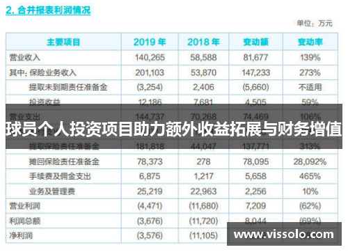 球员个人投资项目助力额外收益拓展与财务增值